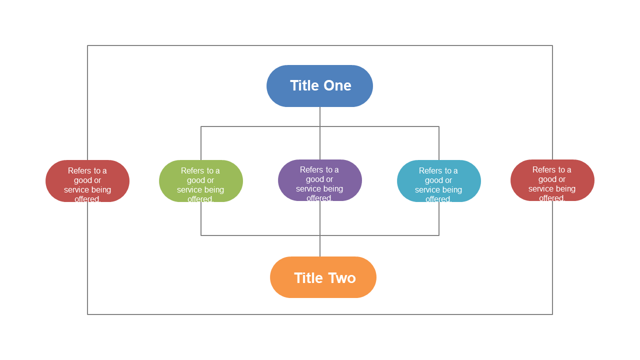 Compare Products with Venn Diagram Layout