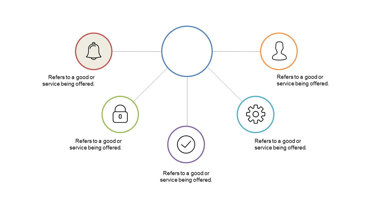 Illustrate Services with Circular Overview Infographic