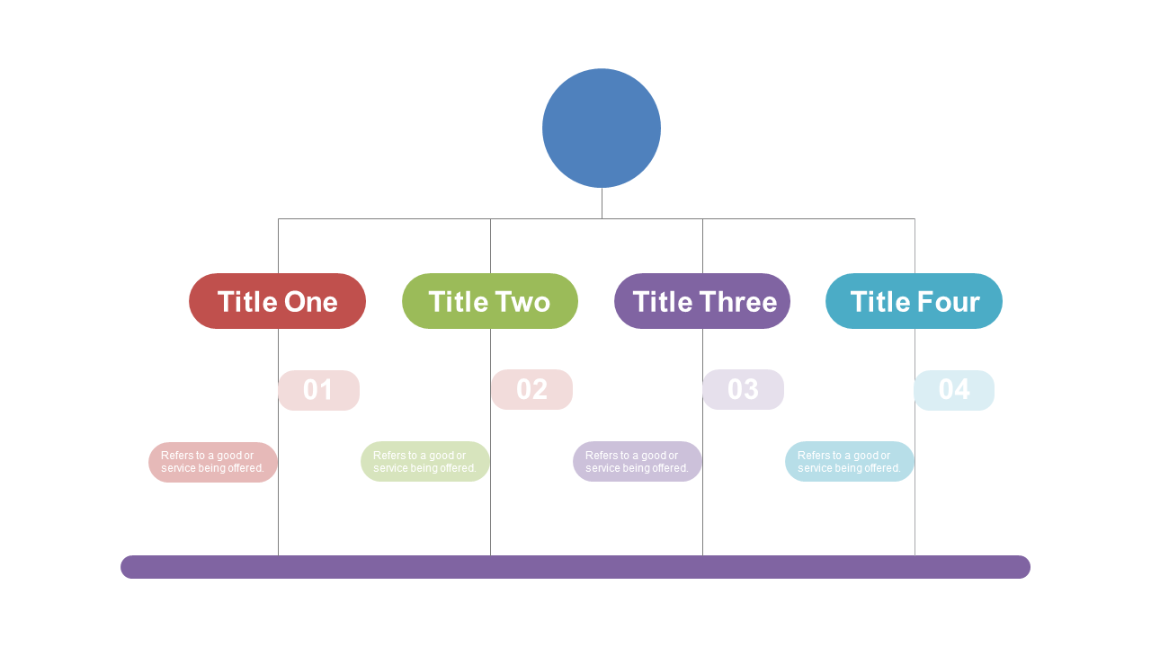 Showcase Services with Circular Hub and Spoke Model