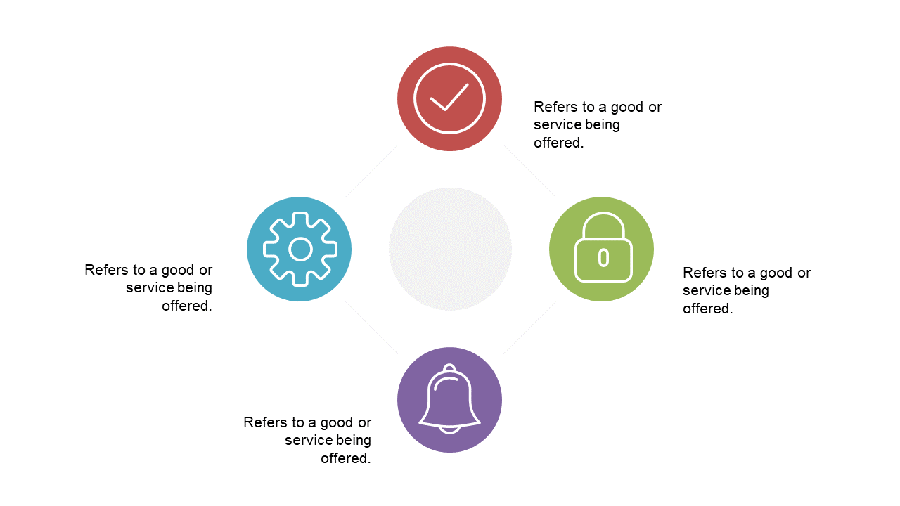 Illustrate Workflows with Circular Process Diagram
