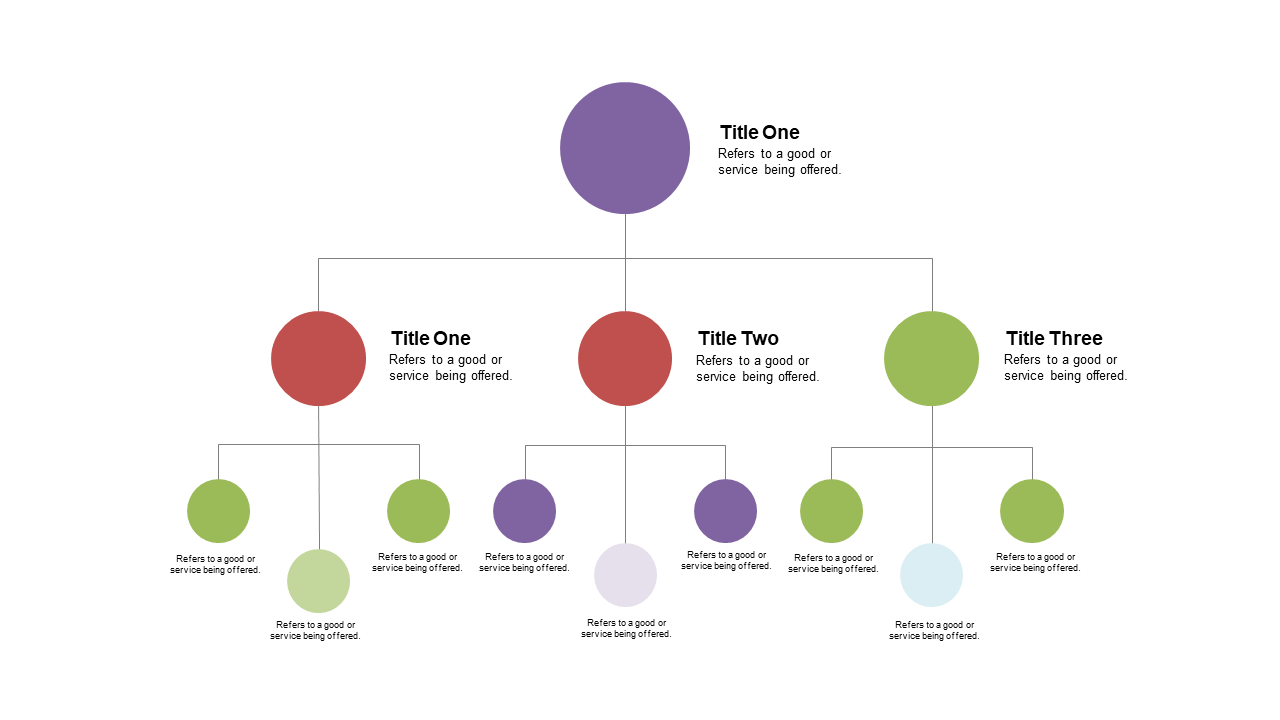 Communicate Team Dynamics with Circle Org Chart