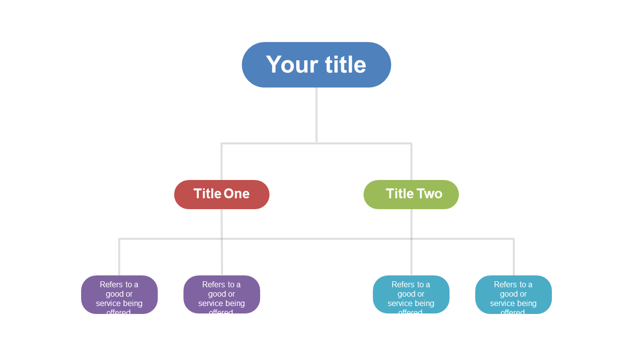 Showcase Project Hierarchies with Org Chart