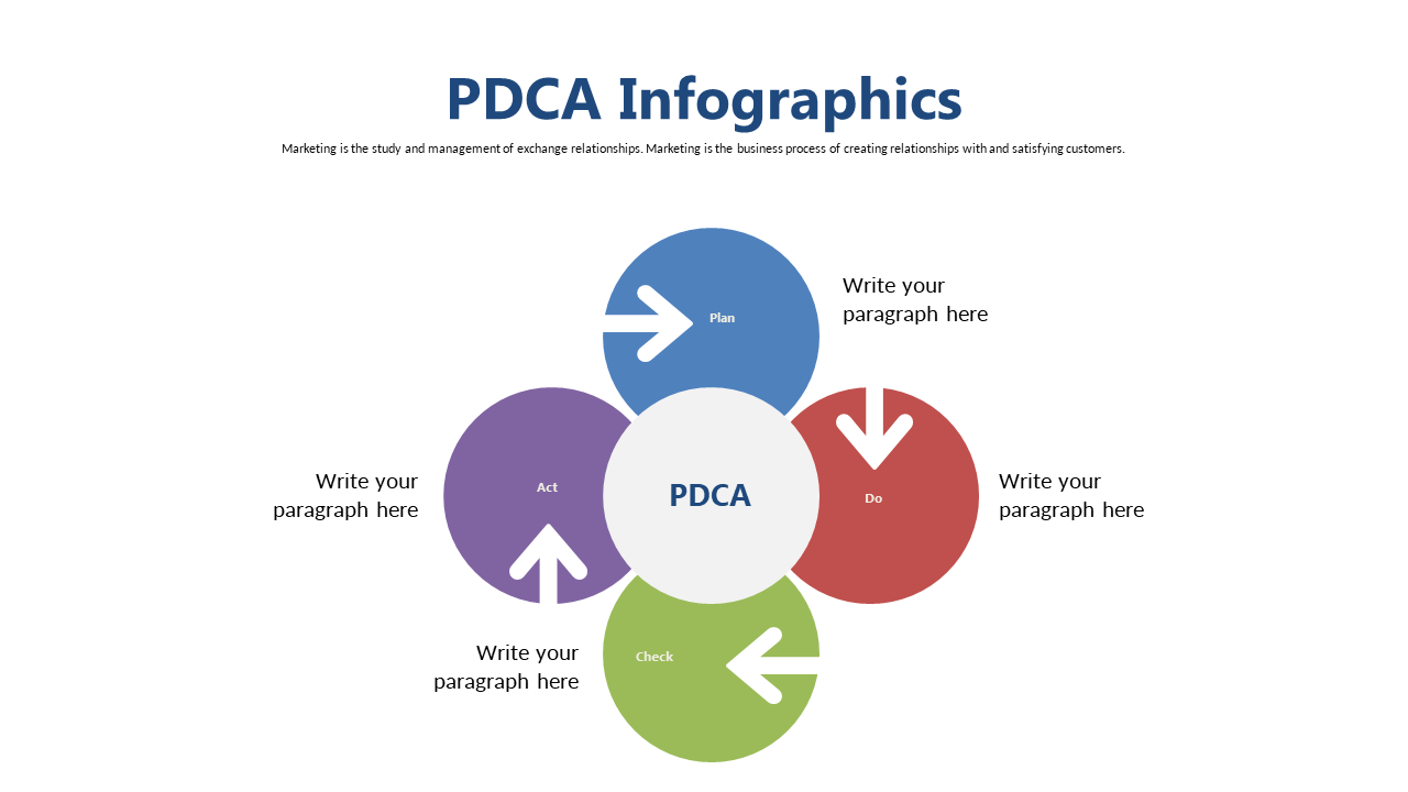 Engage Audiences with PDCA Infographic Layout
