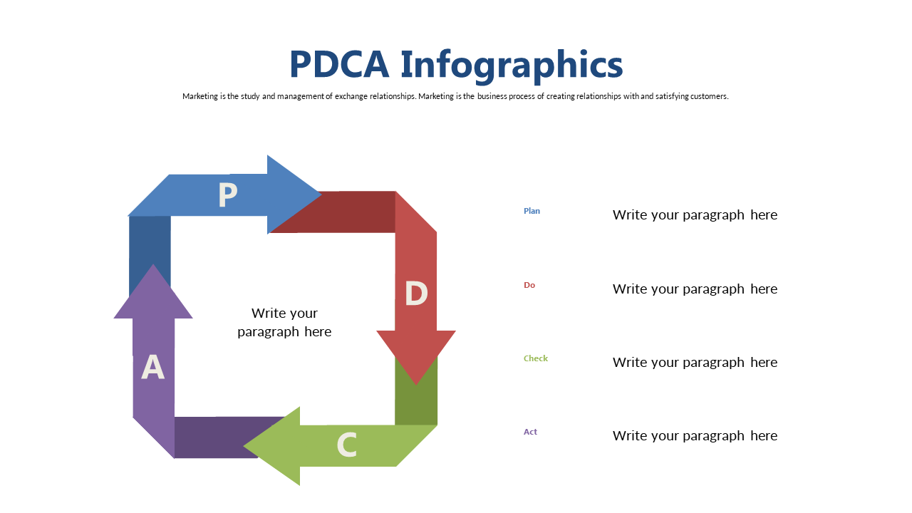 Visualize Continuous Improvement with PDCA Cycle
