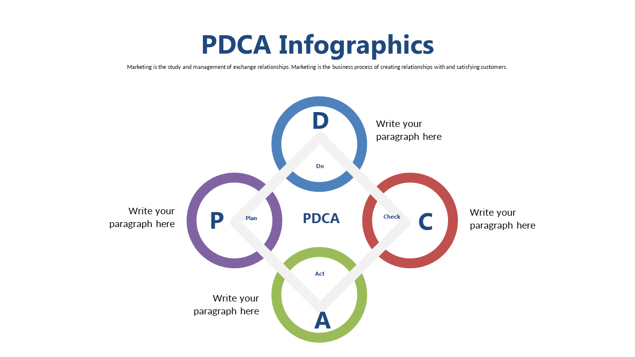 Illustrate PDCA Cycle with Engaging Infographic