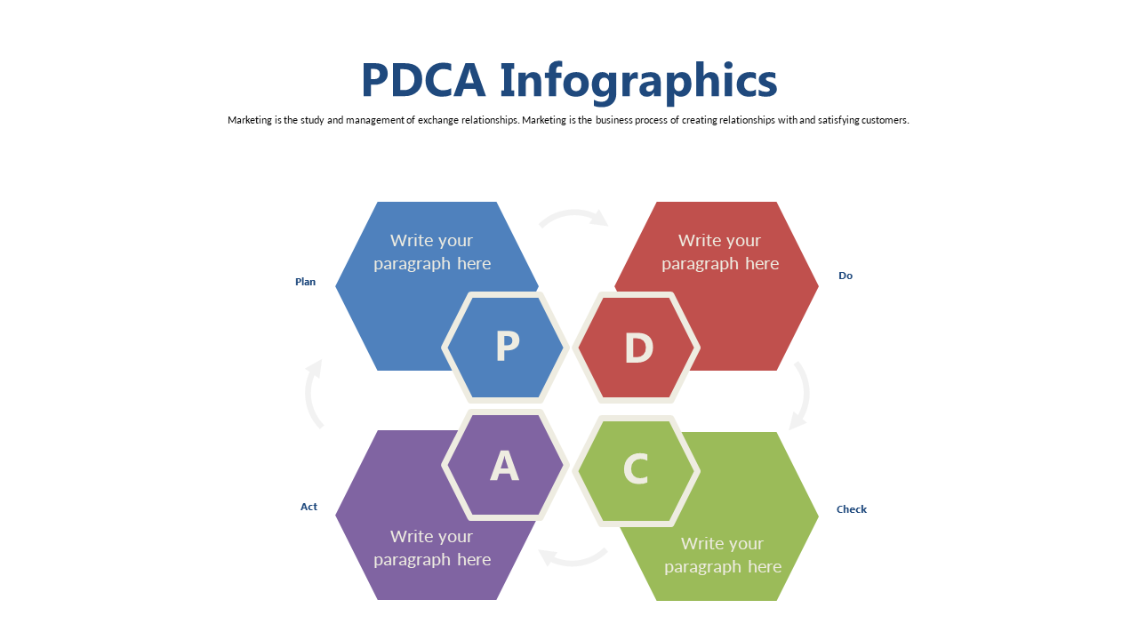 Visualize PDCA Cycle with Hexagonal Infographic