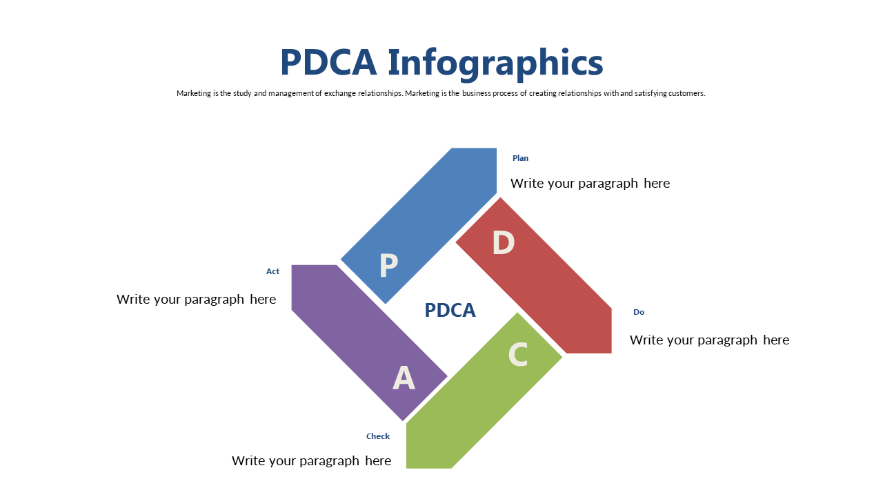 Explore PDCA Cycle with Diamond-Shaped Infographic