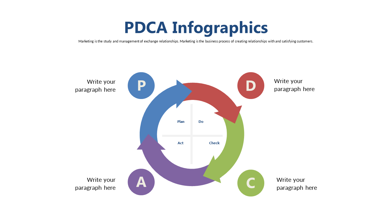 Visualize PDCA Cycle for Continuous Improvement