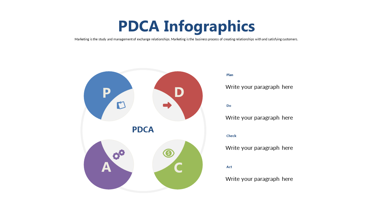 Explain PDCA Cycle with Color-Coded Quadrants