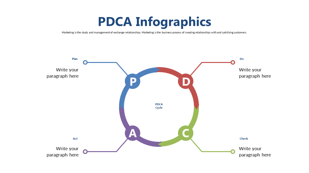 Engage with Colorful PDCA Cycle Arrows