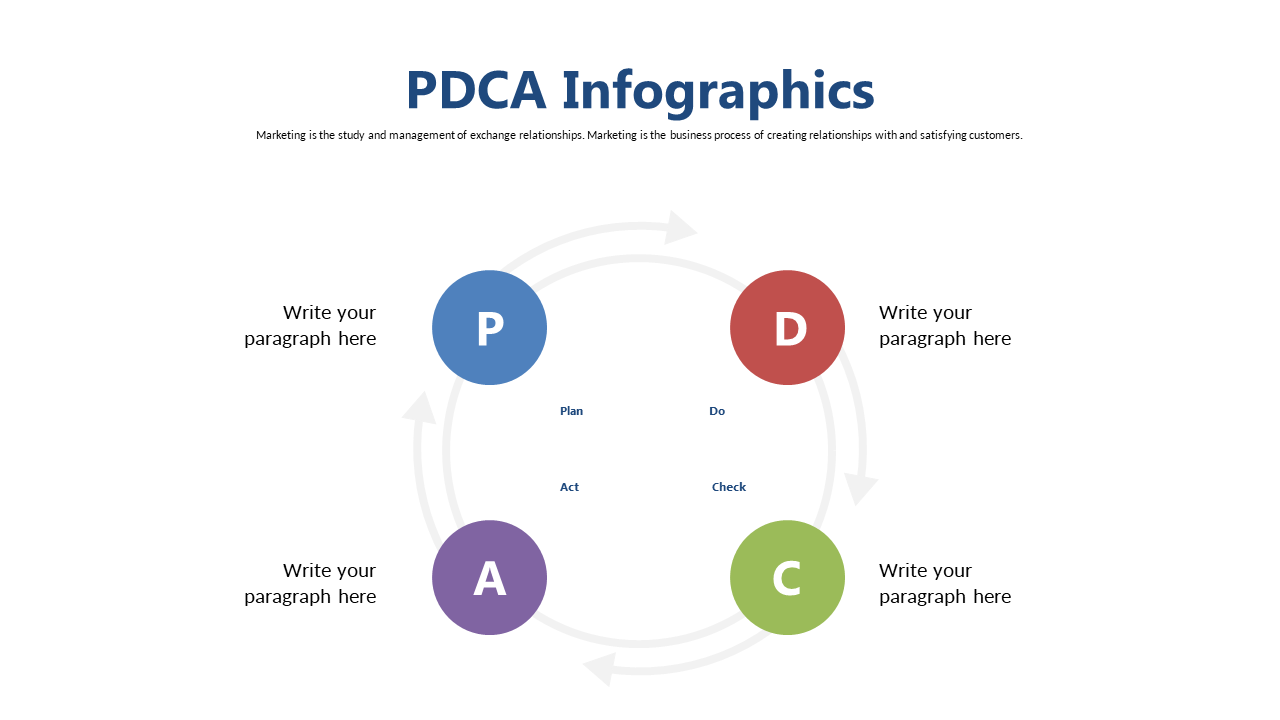 Illustrate PDCA Cycle with Four Quadrants
