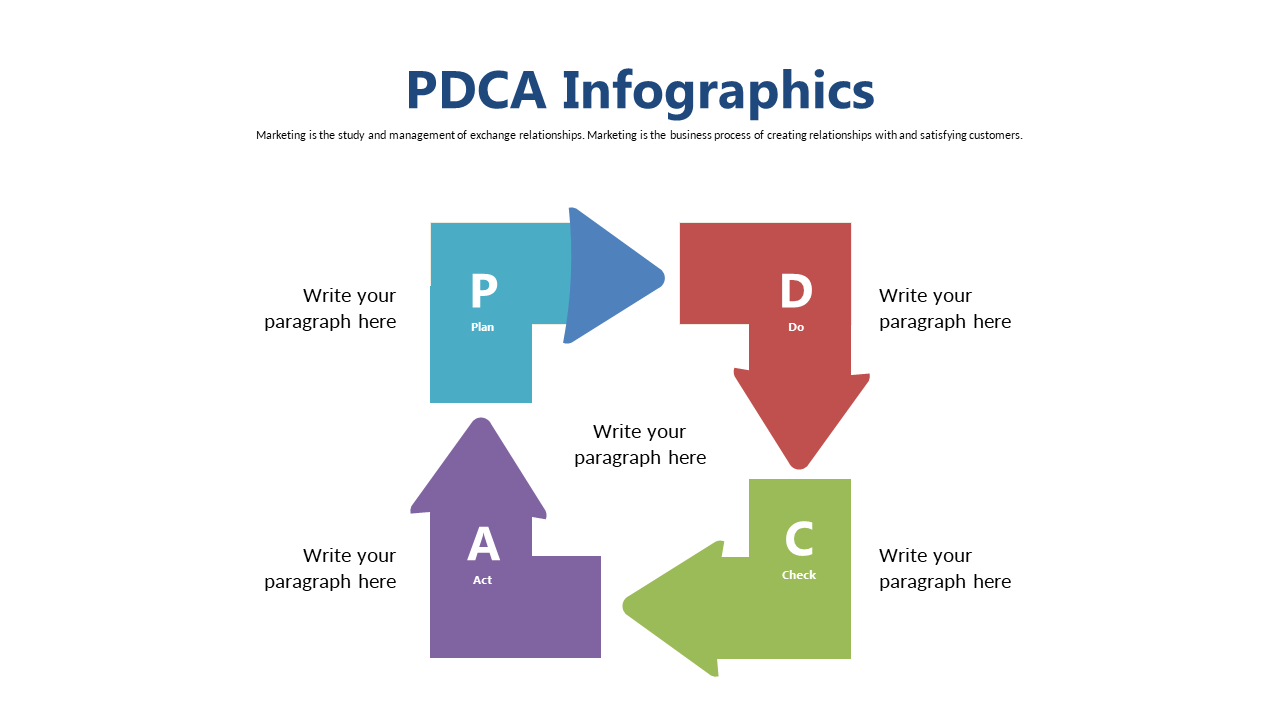 Visualize PDCA Cycle Steps for Quality Management