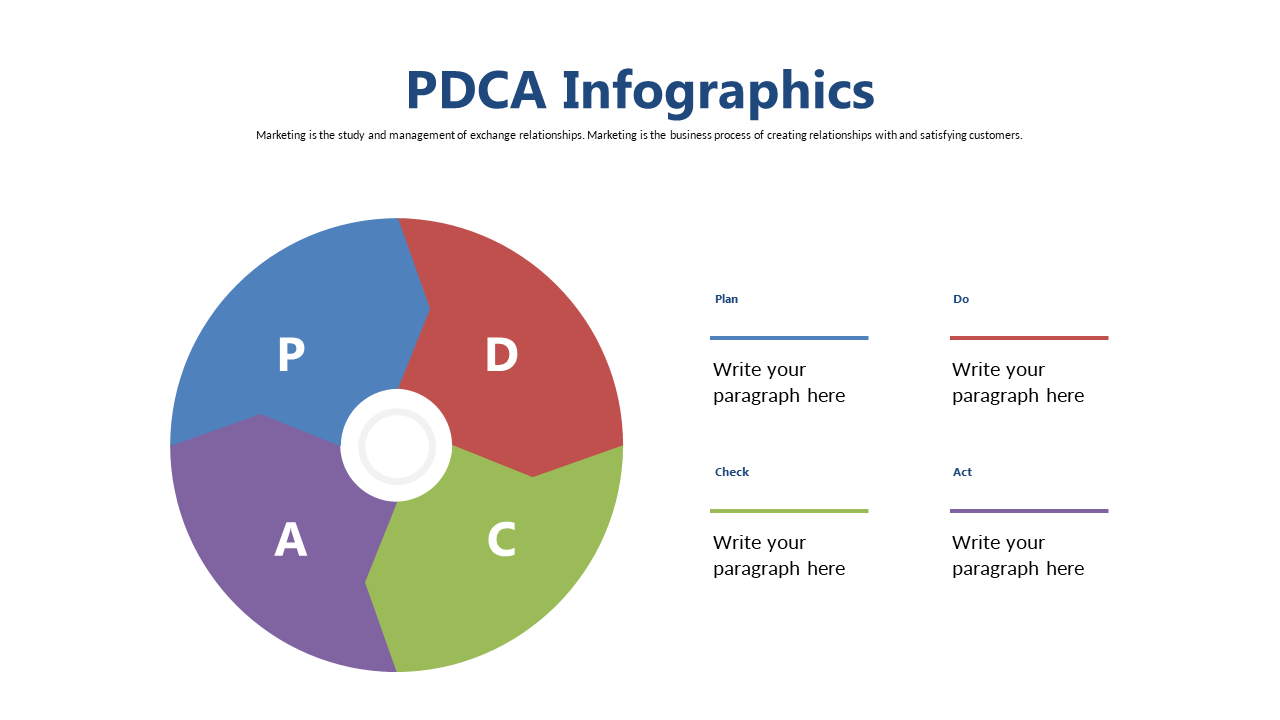 Illustrate PDCA Cycle in Circular Format