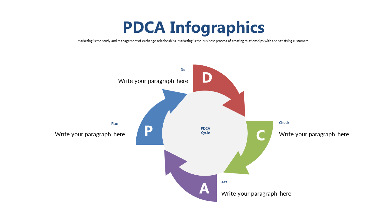 Customize Your PDCA Cycle Infographic