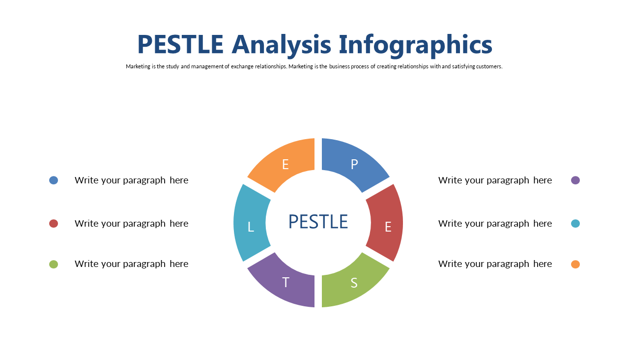 Circular PESTLE Analysis for Strategic Insights