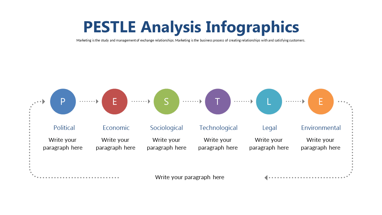 PESTLE Analysis with Colorful Circles and Arrows