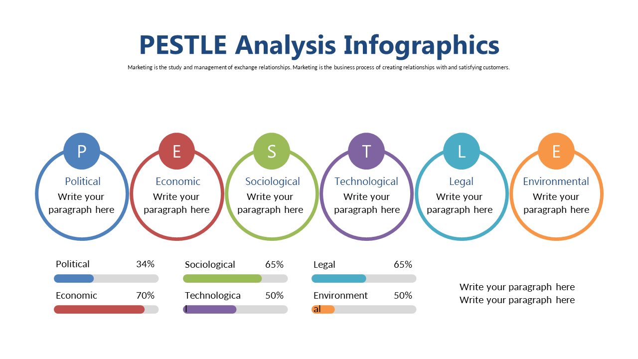 Circular PESTLE Analysis with Quantitative Data