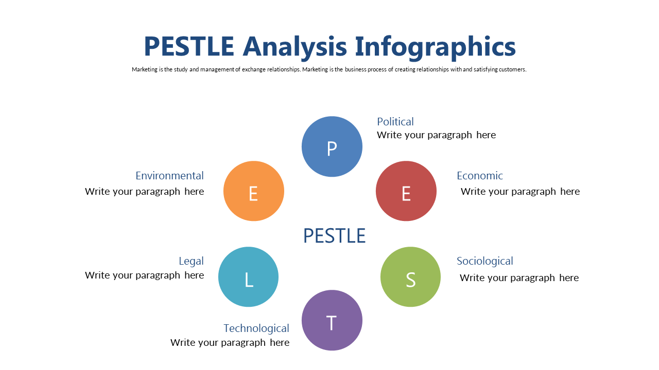 Circular PESTLE Analysis for Tailored Insights