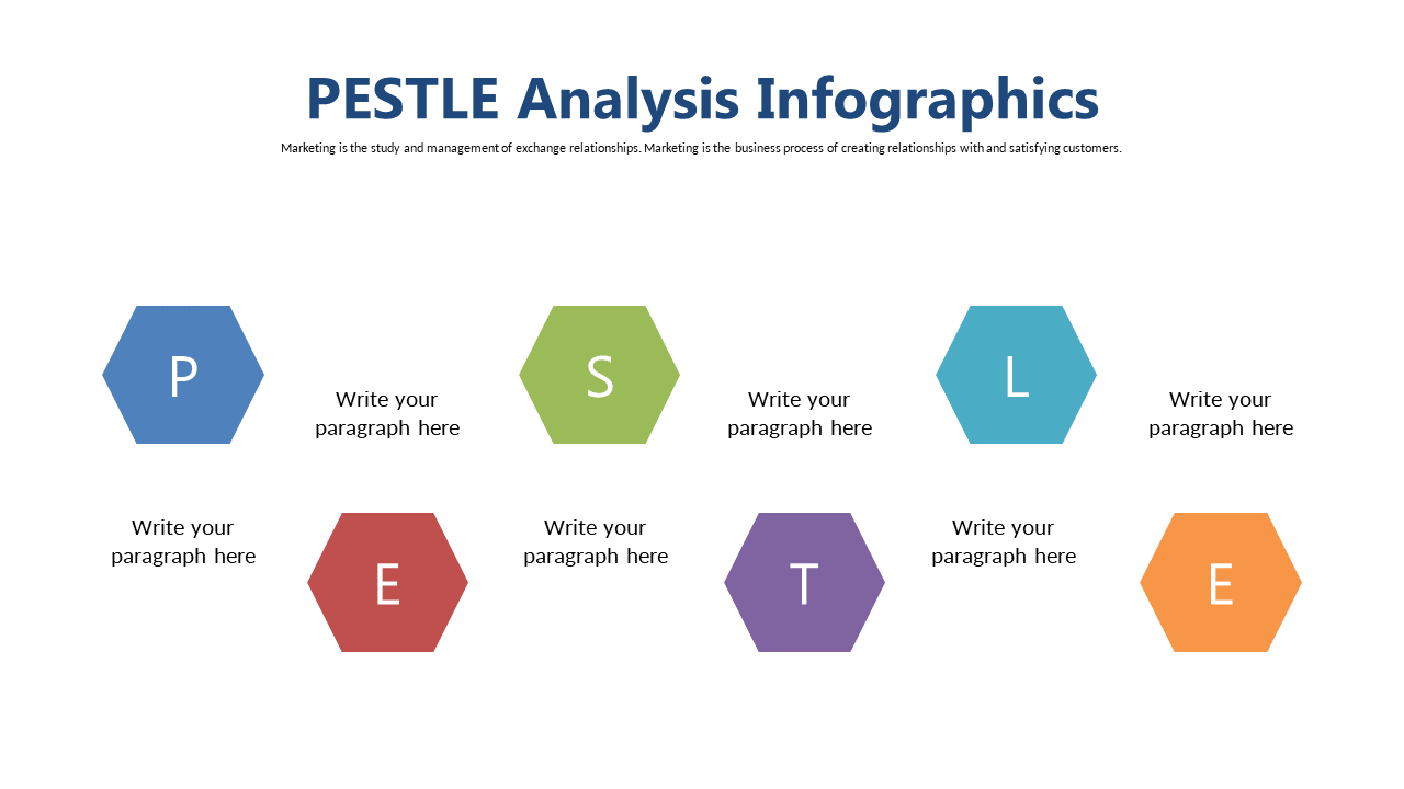 Engaging PESTLE Analysis with Hexagonal Elements
