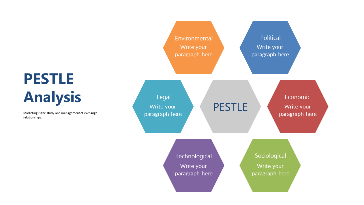 Hexagonal PESTLE Analysis Framework for Strategy