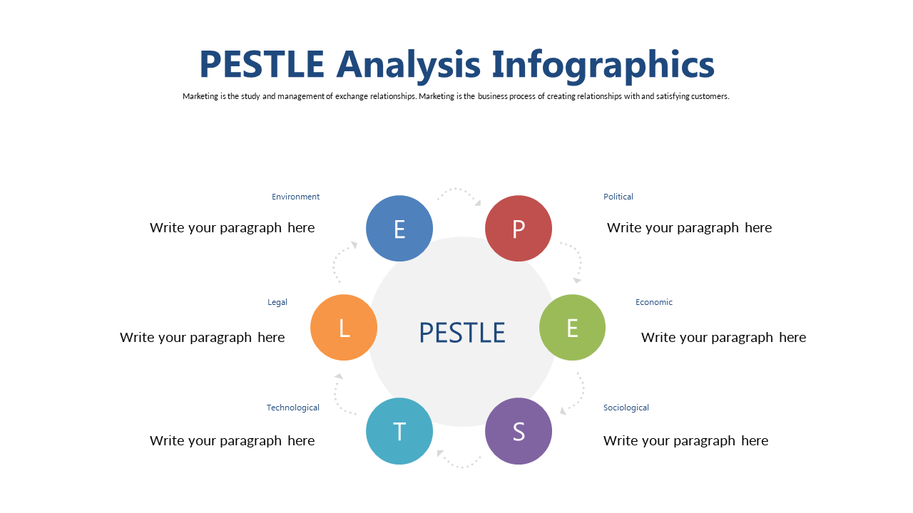 Circular PESTLE Analysis for Business Evaluation