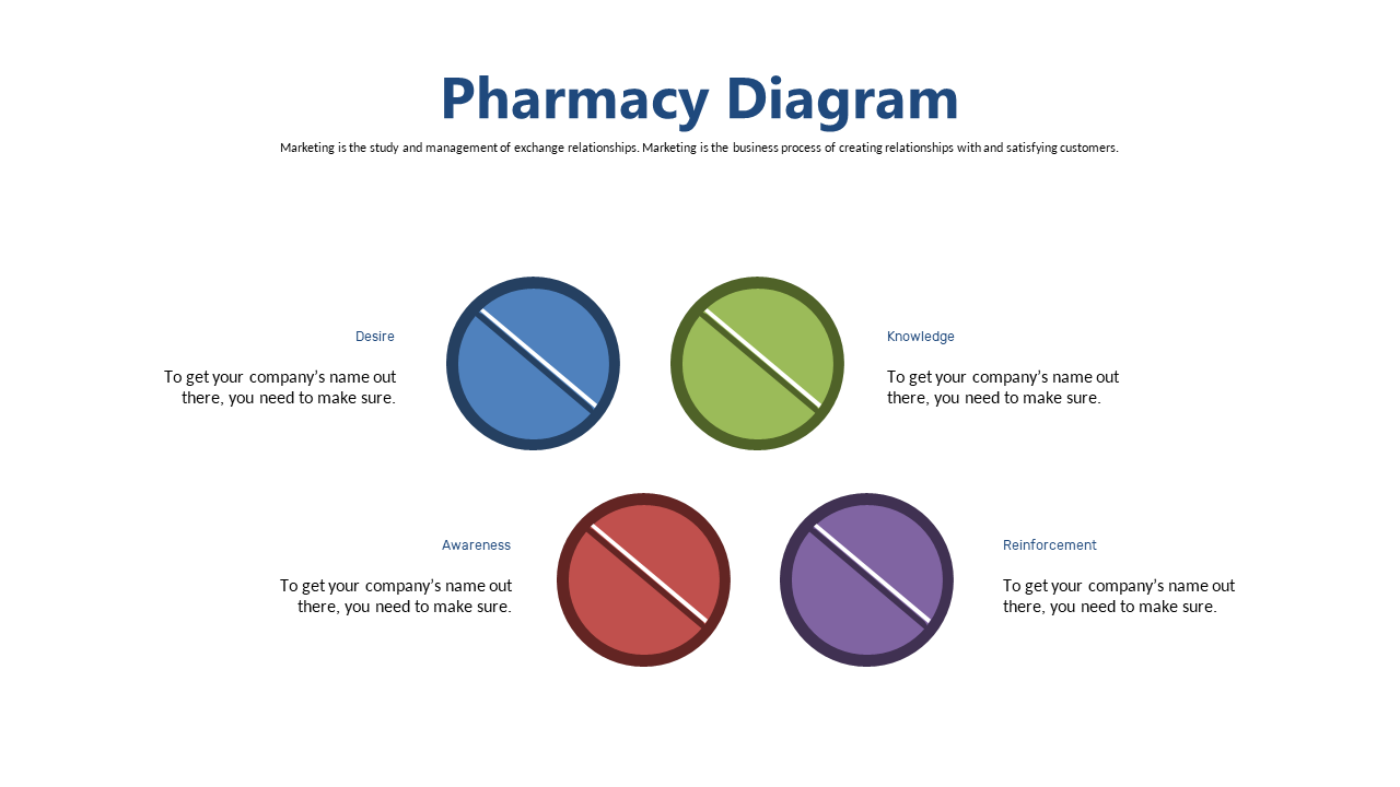 Pharmacy Marketing Concepts in Circular Format