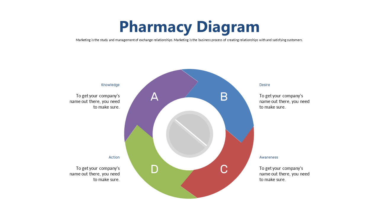 Visualize Customer Value with Circular Diagram V2