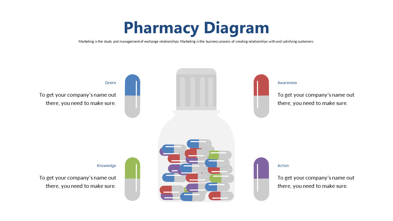 Four Key Steps in Pharmacy Marketing Strategy