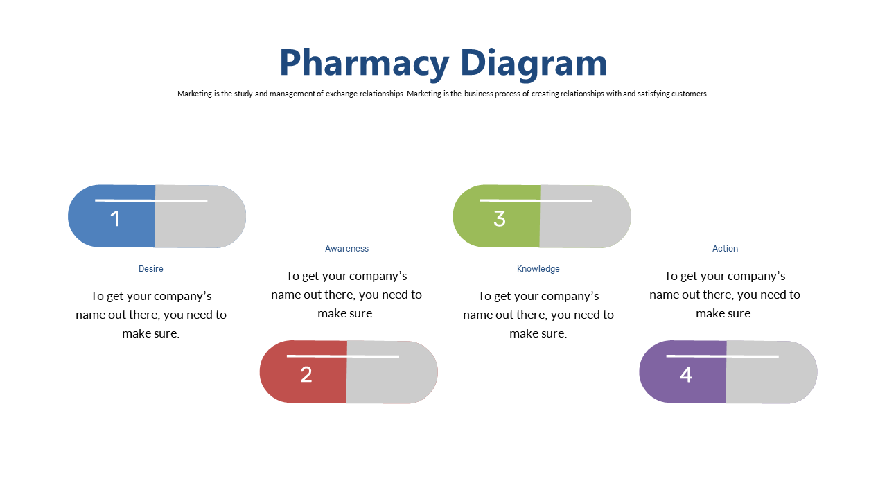 Pharmacy Process Flow for Customer Engagement
