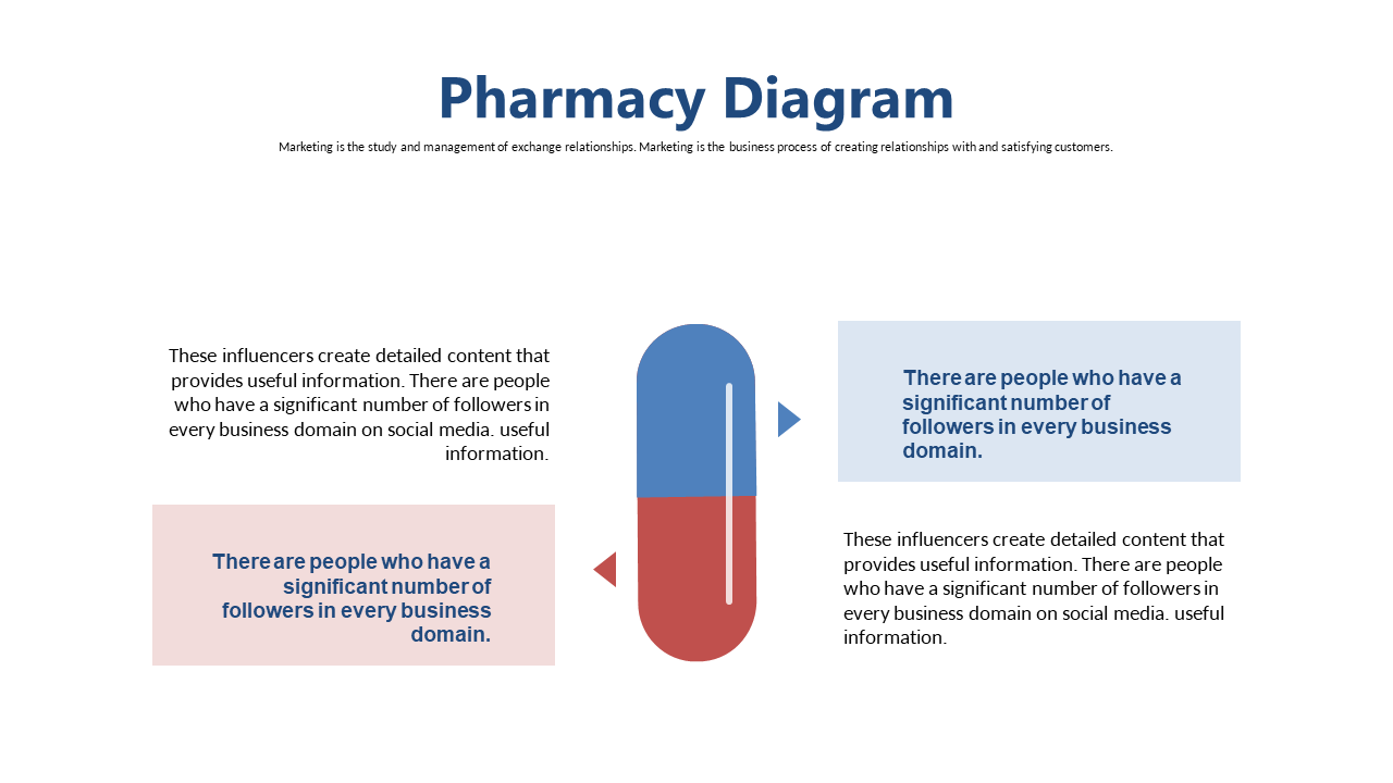 Visualize Pharmacy Influencer Impact in PowerPoint