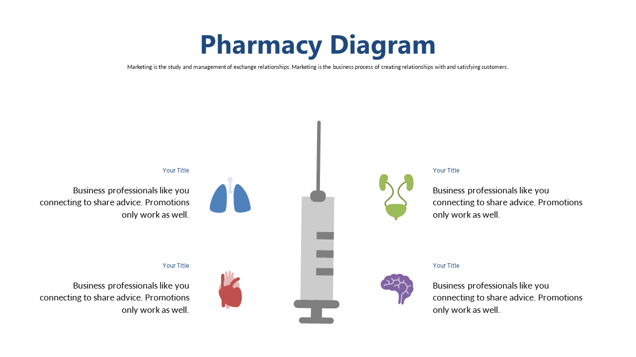 Showcase Pharmacy Relationships with Central Syringe Diagram