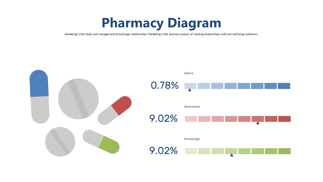 Visualize Key Pharmacy Metrics Effectively