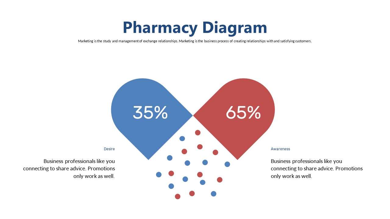 Visualize Engagement Metrics with Pharmacy Venn Diagram