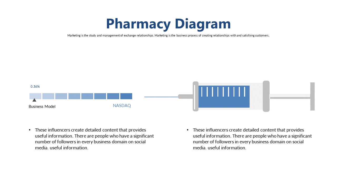 Engage with Pharmacy Business Model Indicator Diagram