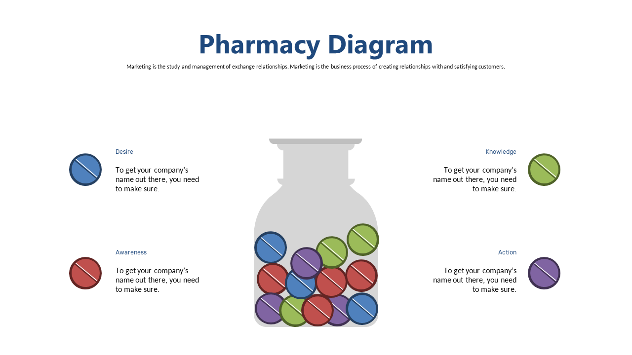 Illustrate Marketing Steps in Pharmacy with Diagram
