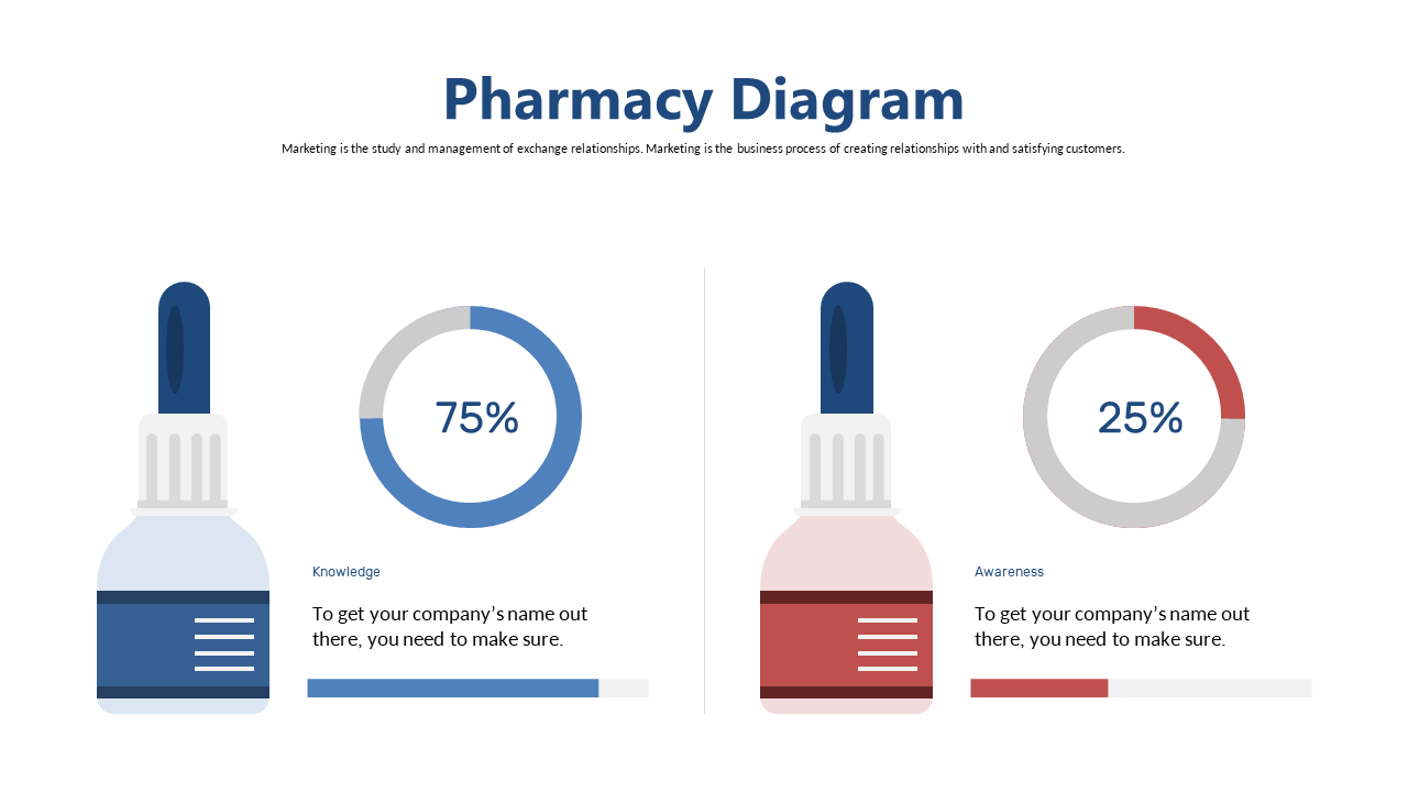 Visualize Pharmacy Marketing Awareness and Knowledge