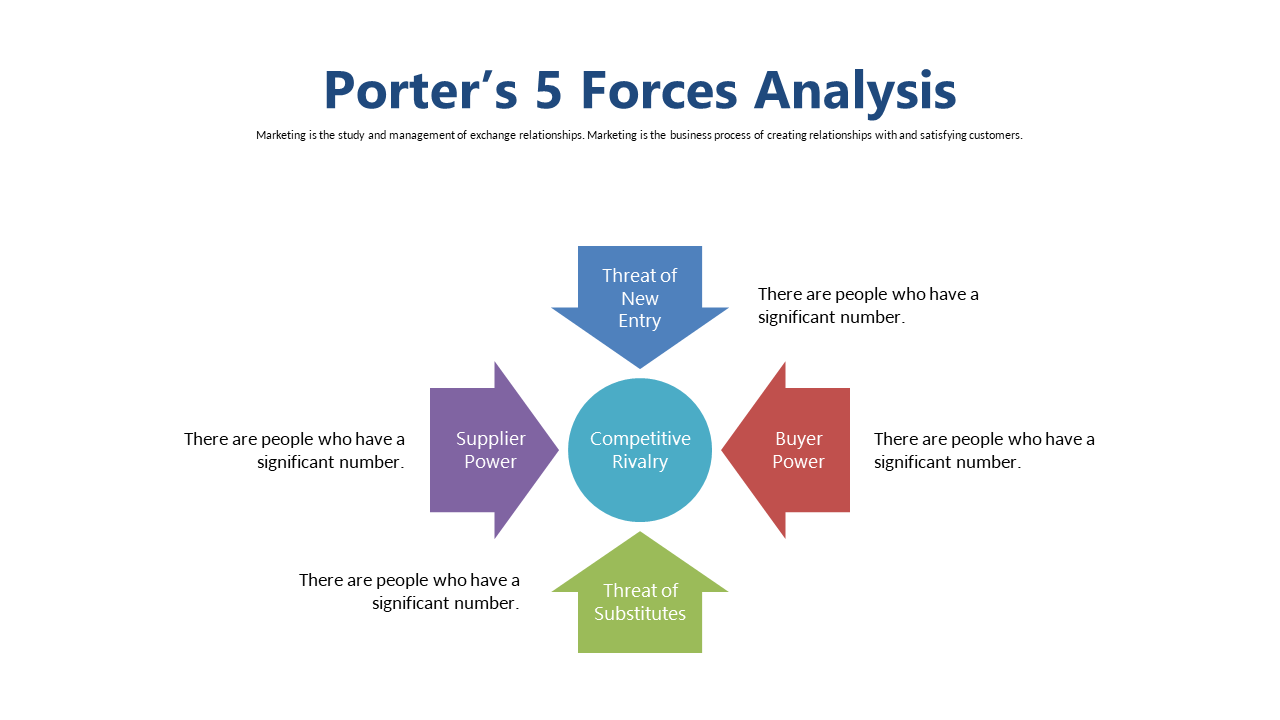 Analyze Market Forces with Porter's 5 Forces Diagram