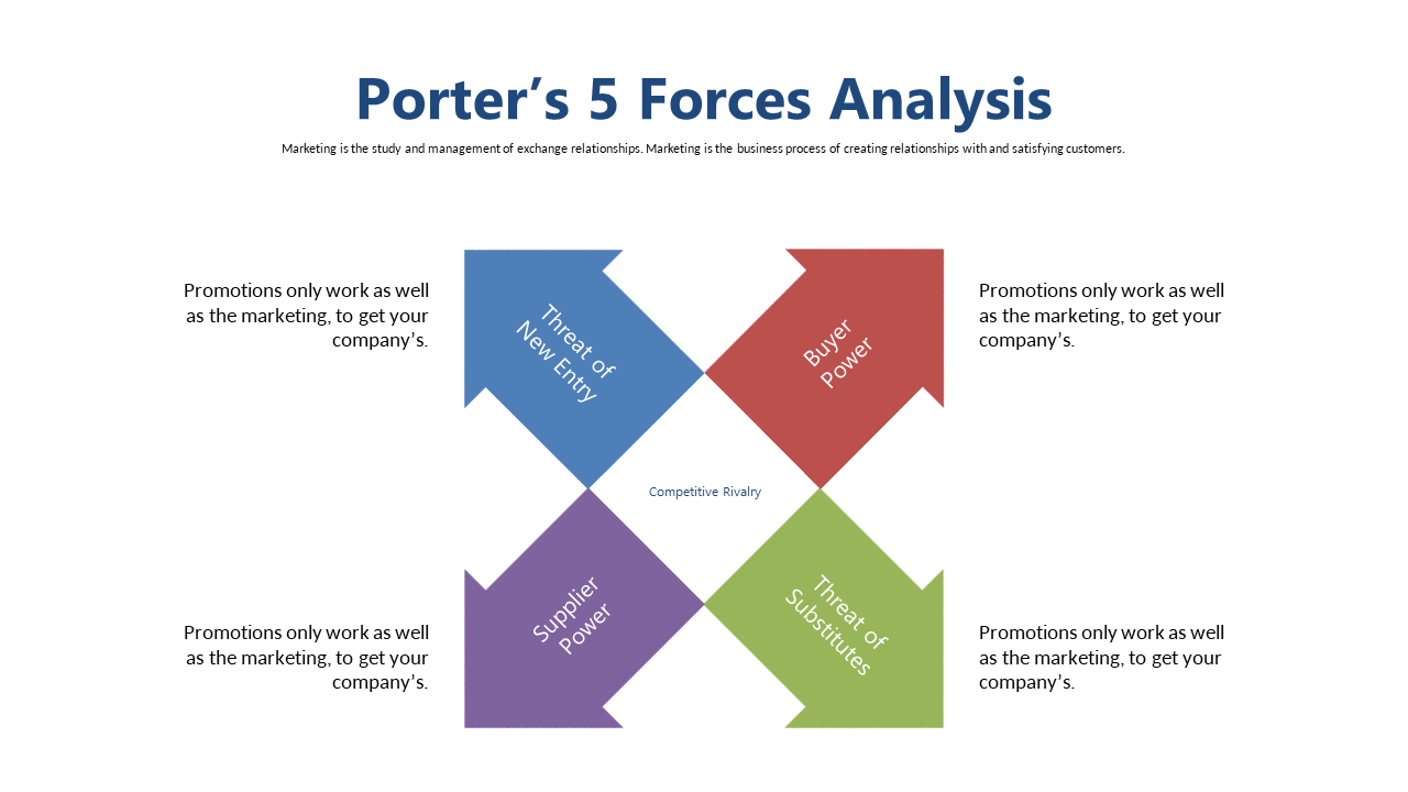 Analyze Market Competition with Porter's 5 Forces Quadrants