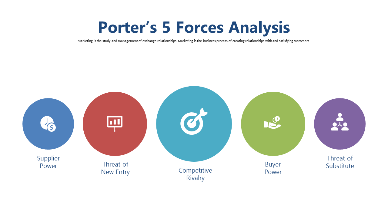Visualize Porter's 5 Forces with Colorful Circles