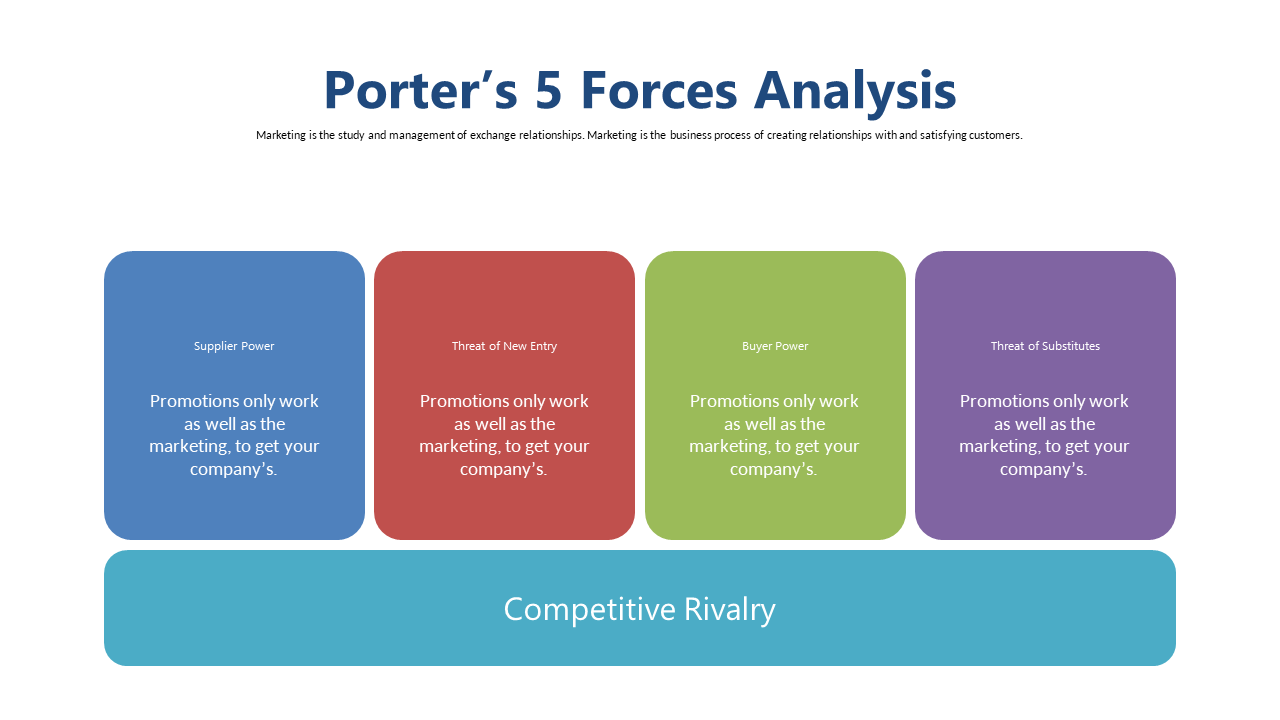 Explore Porter's 5 Forces Competitive Analysis Framework