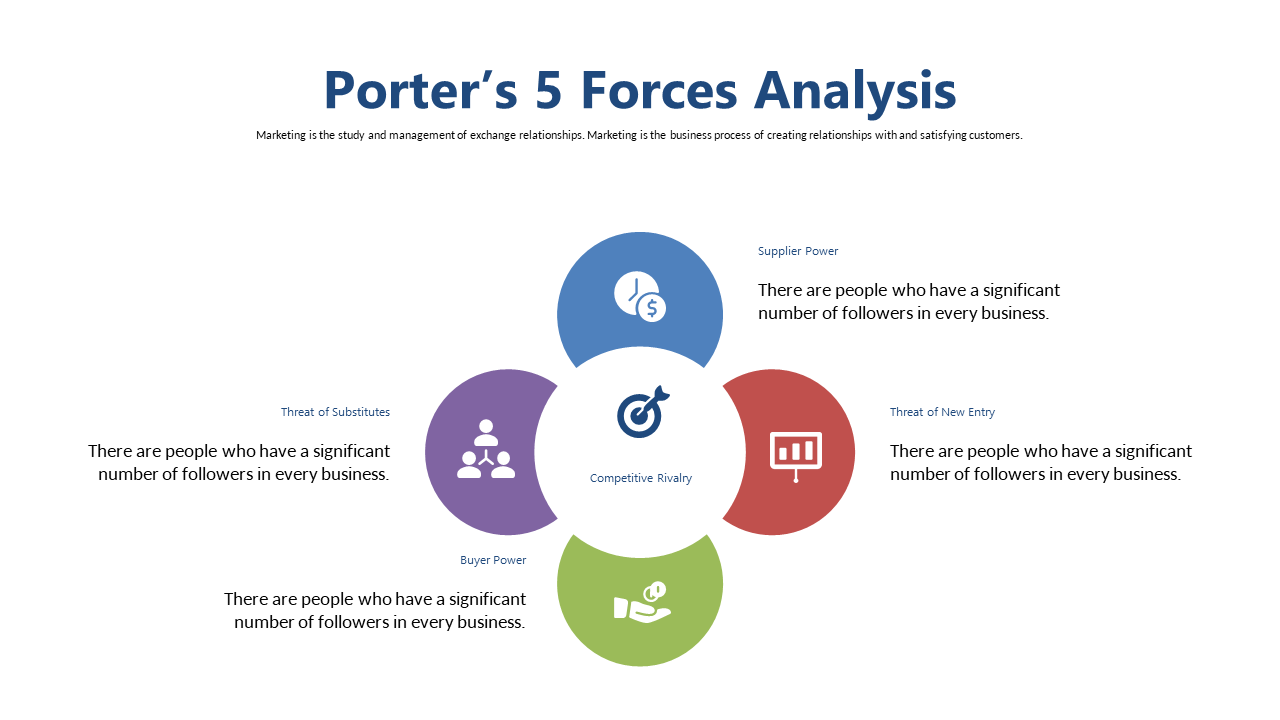 Present Porter's 5 Forces with Circular Model