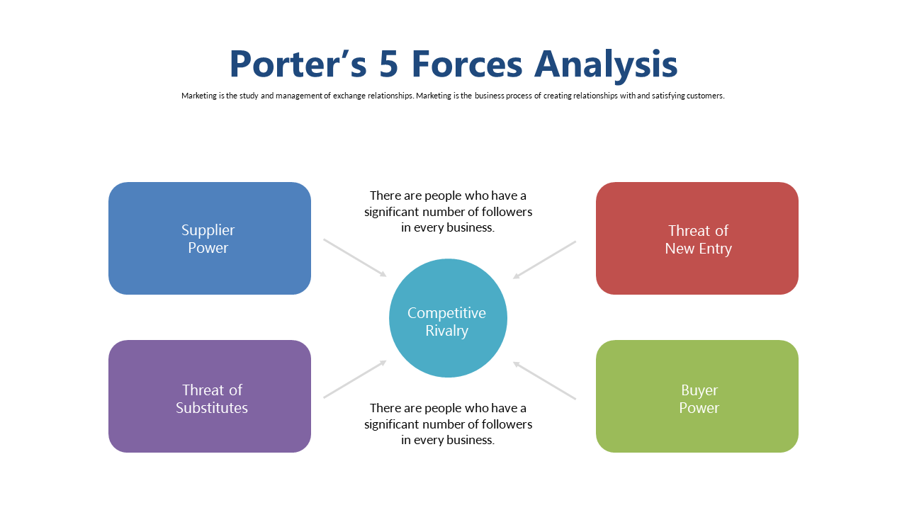 Porter's 5 Forces Diagram for Competitive Analysis