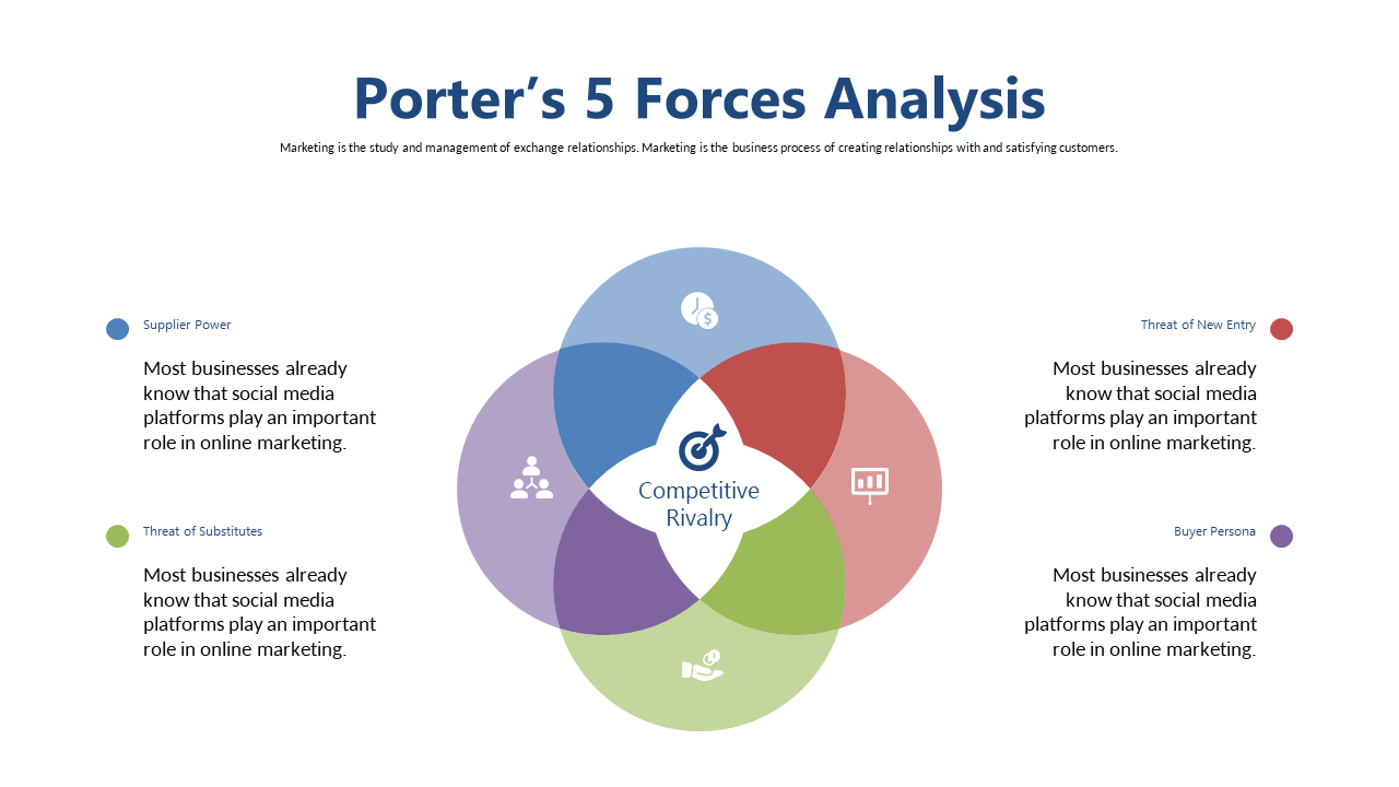 Dynamic Quadrant Layout for SWOT Analysis