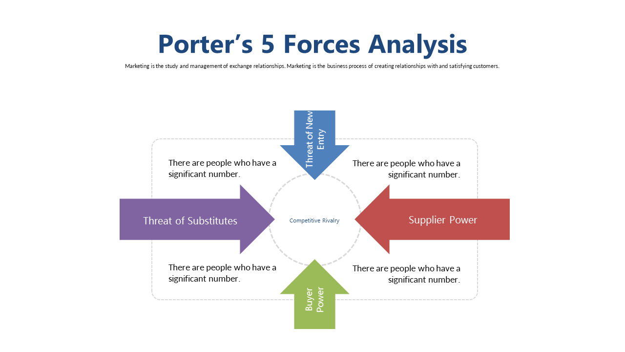 Explore Porter's 5 Forces Analysis for Market Insights