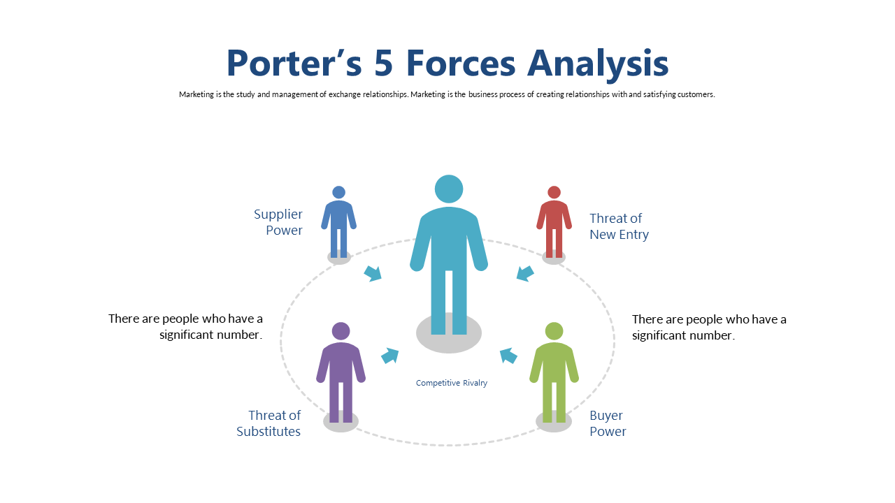 Porter's 5 Forces Framework for Market Analysis