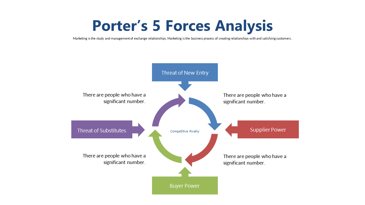Explore Porter's 5 Forces Analysis for Strategic Planning