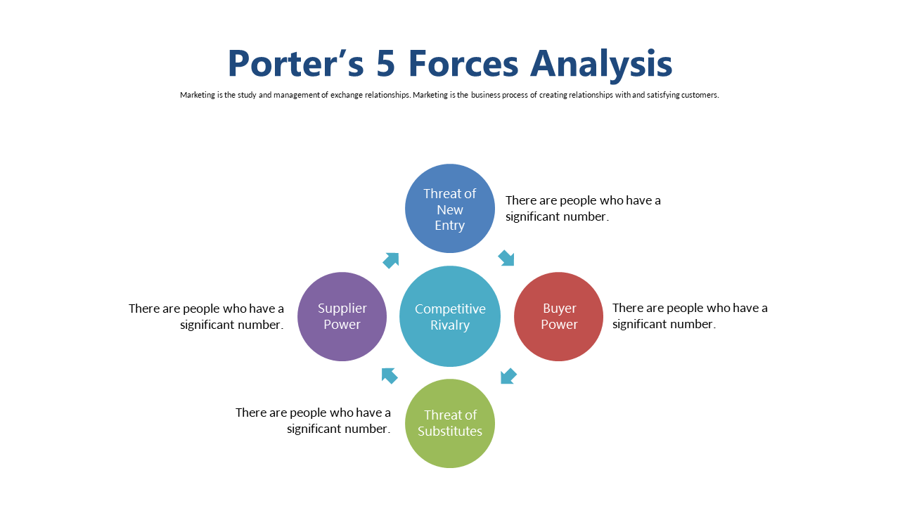 Explore Porter's 5 Forces Analysis Diagram V2