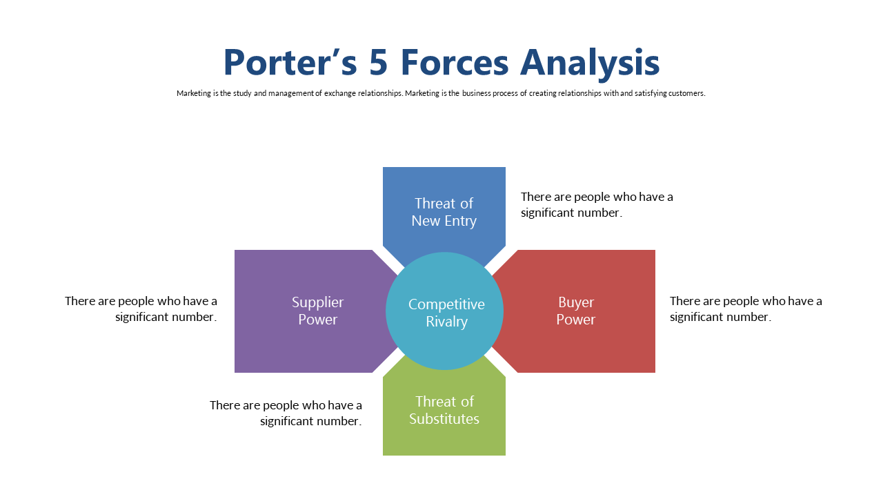 Porter's 5 Forces Model with Central Rivalry Focus