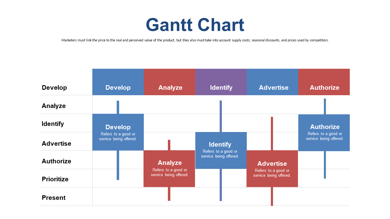 Plan Project Timelines with Editable Gantt Chart