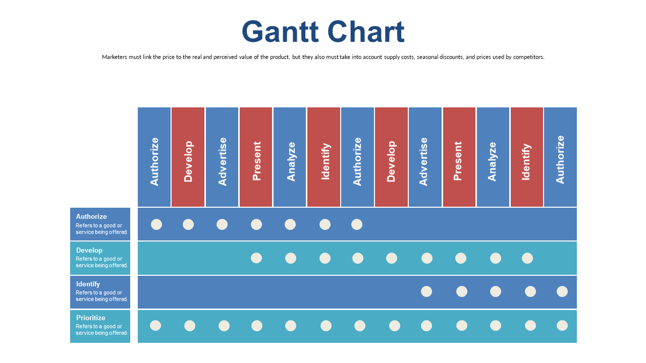 Gantt Chart for Marketing Task Coordination